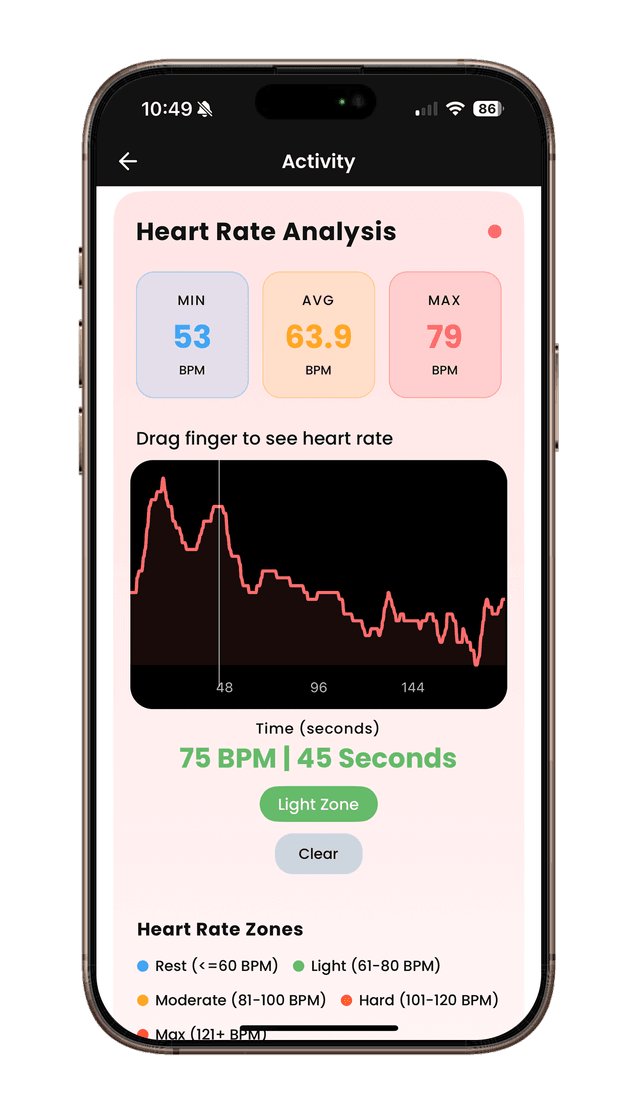 PlungePalz Heart Rate Analysis