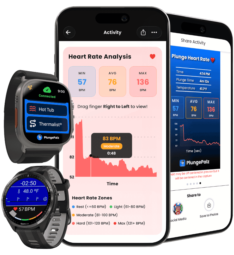 PlungePalz on Garmin and Apple Watch